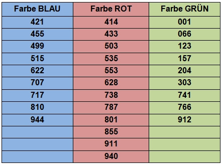 sanktmartingewinne2011